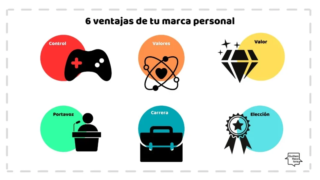 Ventajas de una buena marca personal, por Guillem Recolons